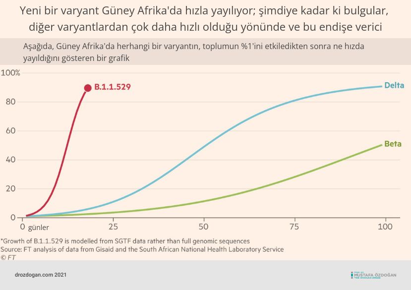 yeni koronavirus guney afrika nu varyanti yayilim hizi