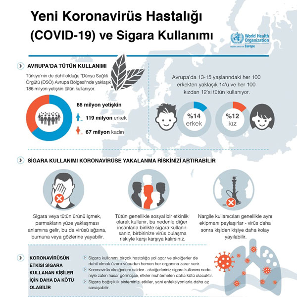 yeni koronavirus hastaligi covid 19 ve sigara kullanimi 1