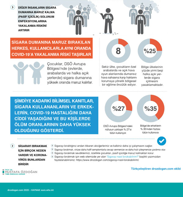 yeni koronavirus hastaligi covid 19 ve sigara kullanimi 2